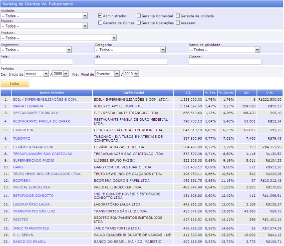 CRM IT - Rankings
