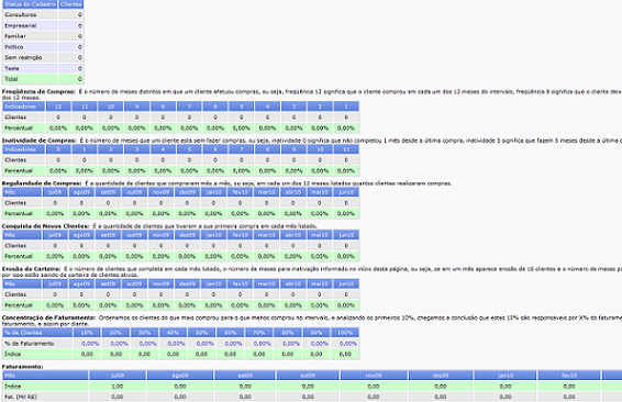 CRM IT - Rankings
