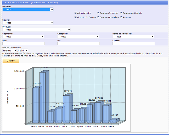 CRM IT - Faturamento