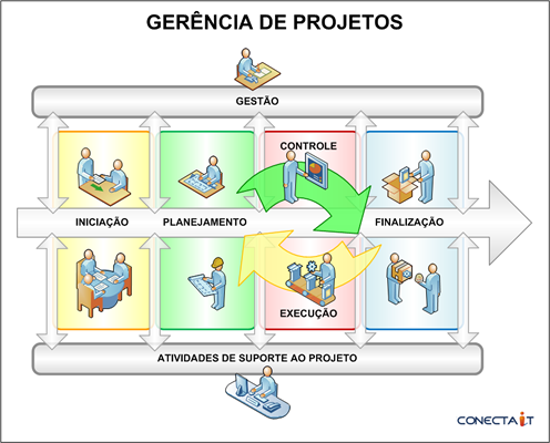 Metodologia