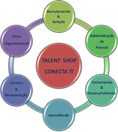 Talent Shop